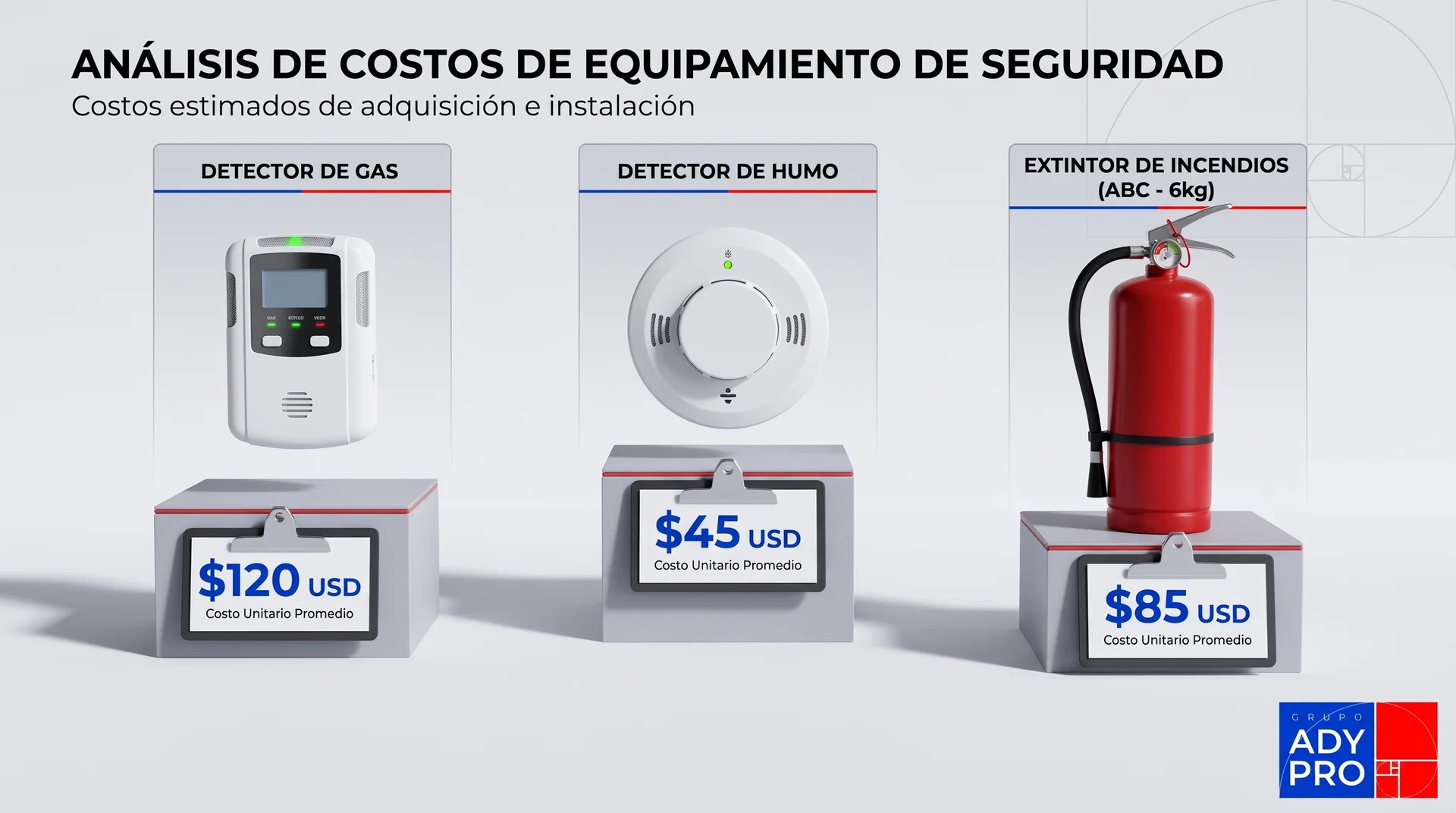 Comparativo de costos de detector de gas, detector de humo y extintor para prevención industrial